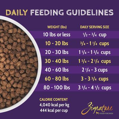 Show full view: Zignature Lamb Formula Small Bites Dry Dog Food, 12.5-lb bag slide 7 of 11