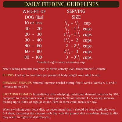 Show full view: Zignature Lamb Formula Small Bites Dry Dog Food, 4-lb bag slide 10 of 11