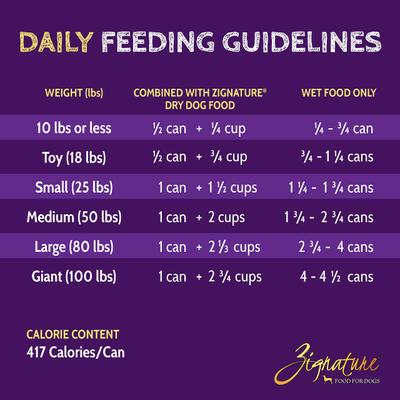 Show full view: Zignature Lamb Limited Ingredient Formula Canned Dog Food, 13-oz, case of 12 slide 5 of 11