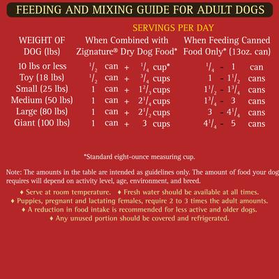 Show full view: Zignature Lamb Limited Ingredient Formula Canned Dog Food, 13-oz, case of 12 slide 10 of 11