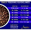 Show in main carousel: Zignature Lamb Limited Ingredient Formula Dry Dog Food, 25-lb bag slide 9 of 11