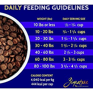 Zignature Lamb Limited Ingredient Formula Dry Dog Food, 25-lb bag