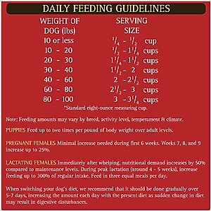 Zignature Lamb Limited Ingredient Formula Dry Dog Food, 25-lb bag