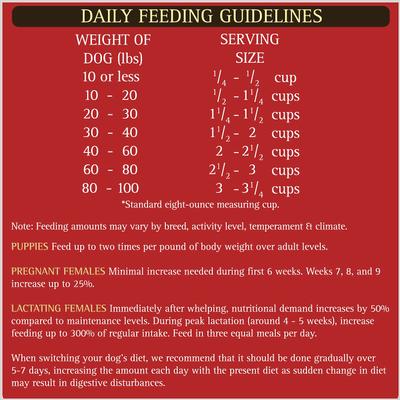 Show full view: Zignature Lamb Limited Ingredient Formula Dry Dog Food, 25-lb bag slide 10 of 11