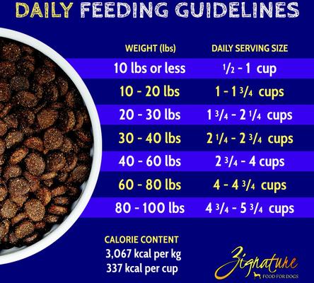 Show full view: Zignature Limited Ingredient Formula Trout & Salmon Meal Dry Dog Food, 25-lb bag slide 9 of 11