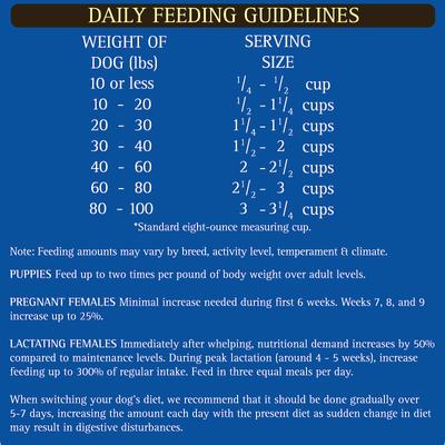 Show full view: Zignature Limited Ingredient Formula Trout & Salmon Meal Dry Dog Food, 4-lb bag slide 10 of 11