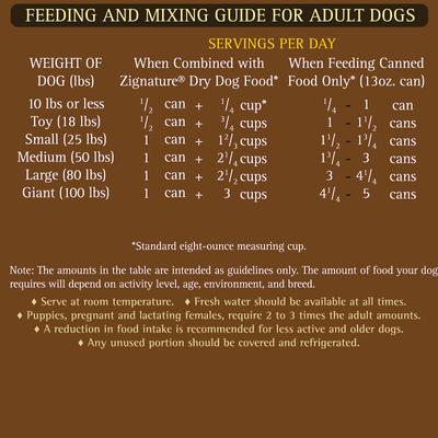 Show full view: Zignature Pork Limited Ingredient Formula Canned Dog Food, 13-oz, case of 12 slide 10 of 11