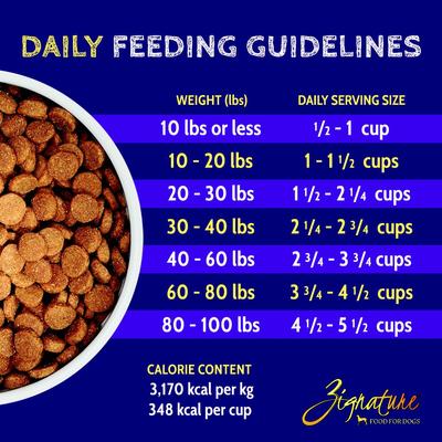 Show full view: Zignature Pork Limited Ingredient Formula Dry Dog Food, 4-lb bag slide 9 of 10