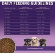Show in main carousel: Zignature Puppy Formula Dry Dog Food, 25-lb bag slide 7 of 9