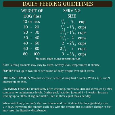 Show full view: Zignature Salmon Limited Ingredient Formula Dry Dog Food, 12.5-lb bag slide 9 of 10