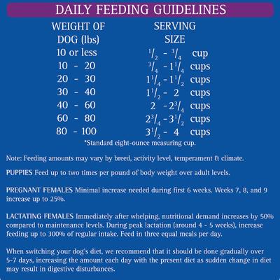 Show full view: Zignature Select Cuts Trout & Salmon Meal Formula Dry Dog Food, 25-lb bag slide 7 of 8