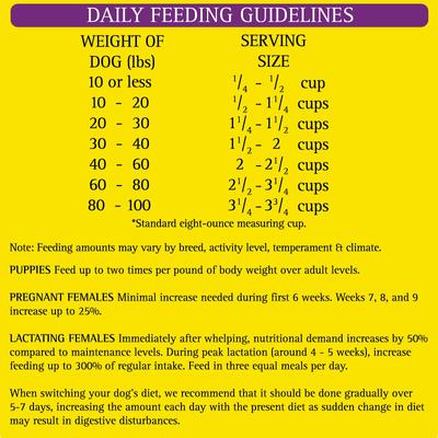 Show full view: Zignature Select Cuts Turkey Formula Dry Dog Food, 12.5-lb bag slide 8 of 9