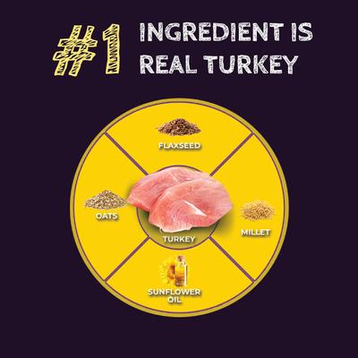 Show full view: Zignature Select Cuts Turkey Formula Dry Dog Food, 4-lb bag slide 4 of 9