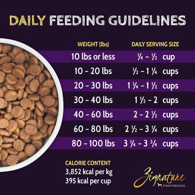 Show full view: Zignature Select Cuts Turkey Formula Dry Dog Food, 4-lb bag slide 5 of 9