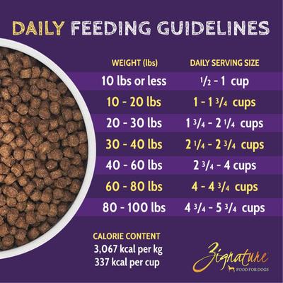 Show full view: Zignature Small Bites Trout & Salmon Meal Dry Dog Food, 12.5-lb bag slide 6 of 11