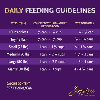 Show full view: Zignature Trout & Salmon Limited Ingredient Formula Canned Dog Food, 13-oz, case of 12 slide 5 of 11