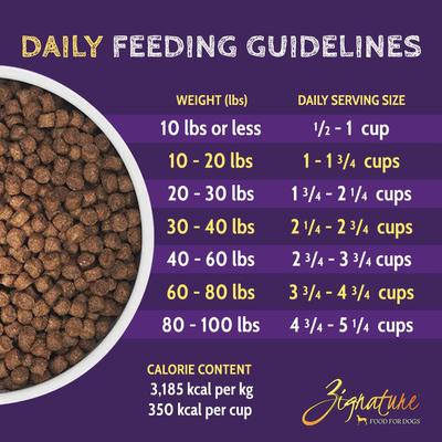 Show full view: Zignature Turkey Formula Small Bites Dry Dog Food, 4-lb bag slide 6 of 11