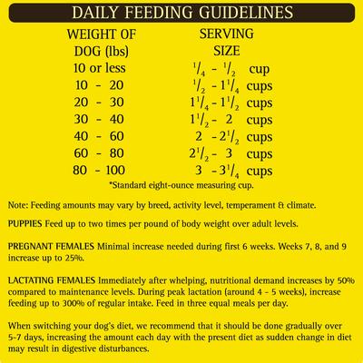 Show full view: Zignature Turkey Formula Small Bites Dry Dog Food, 4-lb bag slide 10 of 11