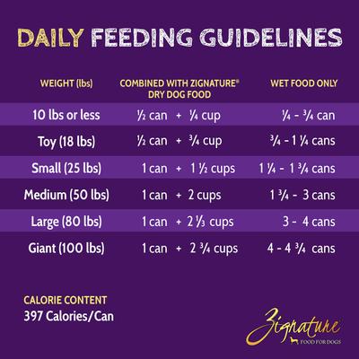 Show full view: Zignature Turkey Limited Ingredient Formula Canned Dog Food, 13-oz, case of 12 slide 4 of 10