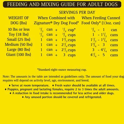 Show full view: Zignature Turkey Limited Ingredient Formula Canned Dog Food, 13-oz, case of 12 slide 9 of 10