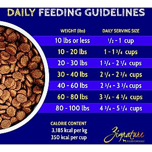Zignature Turkey Limited Ingredient Formula Dry Dog Food, 25-lb bag