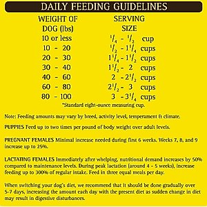 Zignature Turkey Limited Ingredient Formula Dry Dog Food, 25-lb bag