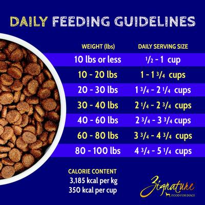 Show full view: Zignature Turkey Limited Ingredient Formula Dry Dog Food, 4-lb bag slide 9 of 11