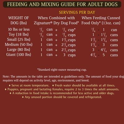 Show full view: Zignature Venison Limited Ingredient Formula Canned Dog Food, 13-oz, case of 12 slide 9 of 10