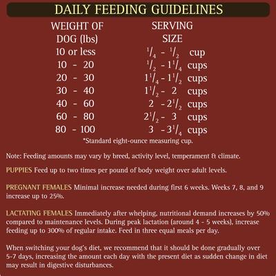 Show full view: Zignature Venison Limited Ingredient Formula Dry Dog Food, 4-lb bag slide 10 of 11
