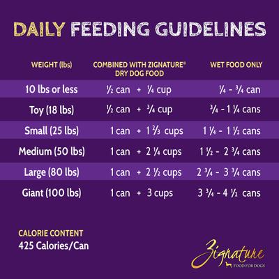 Show full view: Zignature Whitefish Limited Ingredient Formula Canned Dog Food, 13-oz, case of 12 slide 5 of 11