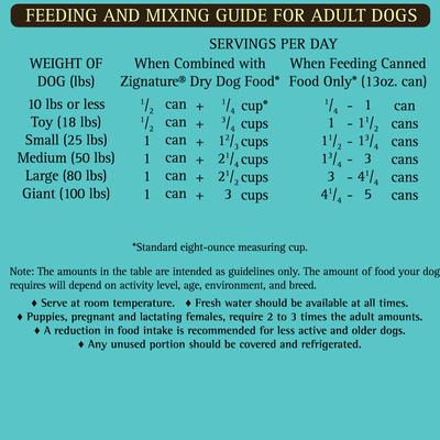 Show full view: Zignature Whitefish Limited Ingredient Formula Canned Dog Food, 13-oz, case of 12 slide 10 of 11