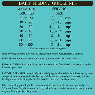 Show full view: Zignature Whitefish Limited Ingredient Formula Dry Dog Food, 4-lb bag slide 10 of 11
