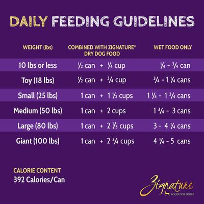 Show full view: Zignature Zssential Multi-Protein Formula Canned Dog Food, 13-oz, case of 12 slide 5 of 11