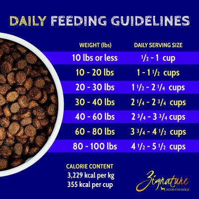 Show full view: Zignature Zssential Multi-Protein Formula Dry Dog Food, 25-lb bag slide 9 of 11