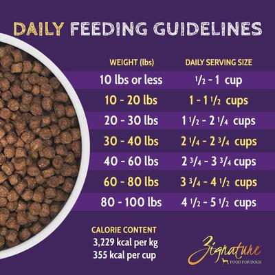 Show full view: Zignature Zssential Multi-Protein Formula Small Bites Dry Dog Food, 4-lb bag slide 7 of 11