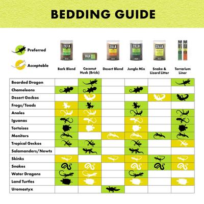 Show full view: Zilla Coconut Husk Brick Premium Reptile Bedding, 1.43-lb bag slide 6 of 9