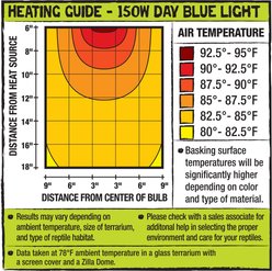 Zilla Day Blue Reptile Basking Bulb, 150-watt slide 2 of 5