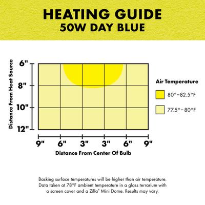 Show full view: Zilla Day Blue Reptile Basking Bulb, 50-watt slide 6 of 10