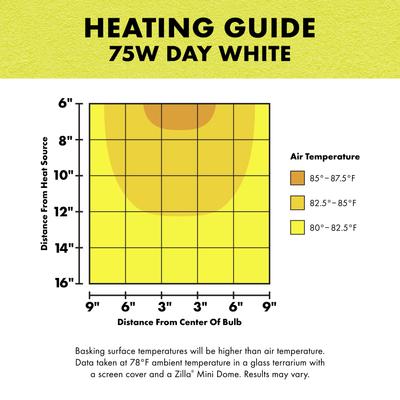 Show full view: Zilla Day White Reptile Basking Bulb, 75-watt slide 6 of 10