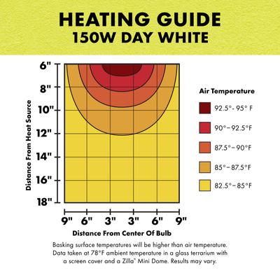 Show full view: Zilla Day White Reptile Basking Bulb, 150-watt slide 6 of 10