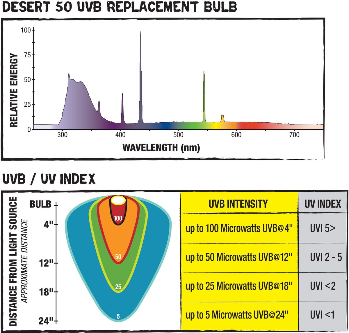 UV-Halogeenspot