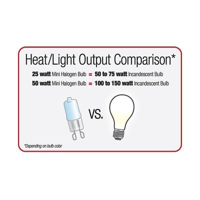 Show full view: Zilla Mini Day Blue Halogen Bulb for Reptile Terrariums, 25-watt, bundle of 3 slide 4 of 7