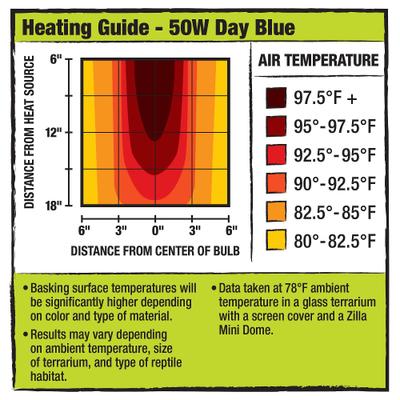 Show full view: Zilla Mini Day Blue Halogen Bulb for Reptile Terrariums, 50-watt, bundle of 3 slide 5 of 7