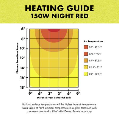 Show full view: Zilla Night Red Reptile Basking Bulb, 150-watt slide 6 of 9
