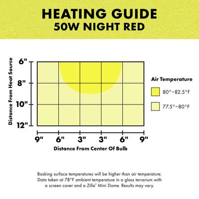 Show full view: Zilla Night Red Reptile Basking Bulb, 50-watt slide 6 of 9