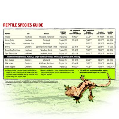 Show full view: Zilla Terrarium Liner, Green, 55-gal slide 9 of 11