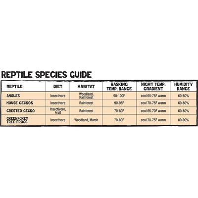 Show full view: Zilla Tropical Vertical Starter Kit with Mini Halogen Lighting slide 9 of 11