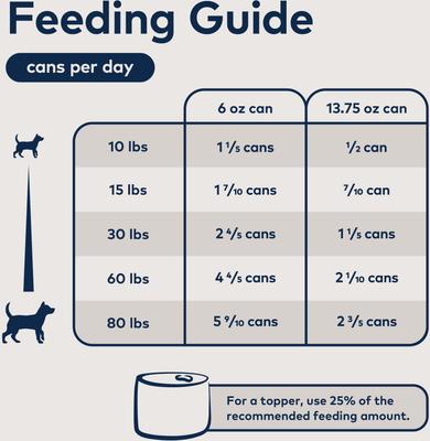 Show full view: ZIWI Peak Beef Recipe Canned Dog Food, 13.75-oz can, case of 12 slide 7 of 11