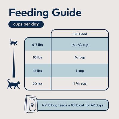 Show full view: ZIWI Peak Beef with Southern Blue Whiting Recipe Steam & Dried Cat Food, 78.4-oz bag slide 7 of 13