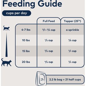 ZIWI Peak Chicken Recipe Air-Dried Cat Food, 35.2-oz bag